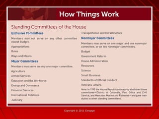 Copyright © 2011 CengageCopyright © 2011 Cengage
 