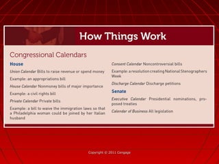 Copyright © 2011 CengageCopyright © 2011 Cengage
 