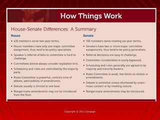 Copyright © 2011 CengageCopyright © 2011 Cengage
 