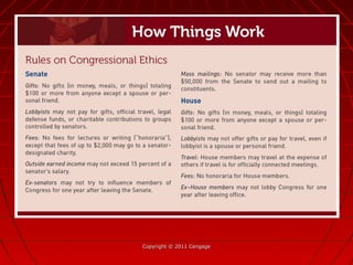 Copyright © 2011 CengageCopyright © 2011 Cengage
 