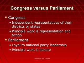 Congress versus ParliamentCongress versus Parliament
 CongressCongress
• Independent representatives of theirIndependent representatives of their
districts or statesdistricts or states
• Principle work is representation andPrinciple work is representation and
actionaction
 ParliamentParliament
• Loyal to national party leadershipLoyal to national party leadership
• Principle work is debatePrinciple work is debate
Copyright © 2011 CengageCopyright © 2011 Cengage
 