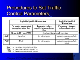 Traffic and Congestion Control in ATM Networks Chapter 13 | PPT