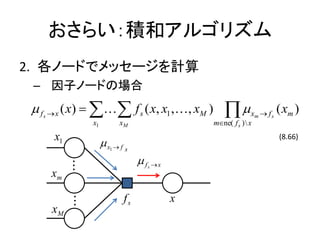 餤eͥ르ꥺ
2. Ω`ɤǥå`Ӌ
 C ӥΩ`ɤΈ
 ? f ? x ( x) ? ??? f s ( x, x1 ,?, xM )
   s                                              ??         xm ? f s   ( xm )
                x1         xM                 m?ne( f s )  x
       x1                                                               (8.66)
                     ?x ? f s
                       1


            ?                    ? f ?x
            ?                      s
       xm   ?


            ?
            ?               fs            x
       xM   ?
 