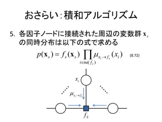 餤eͥ르ꥺ
5. ӥΩ`ɤ˽ӾA줿xΉȺ x s
   ͬrֲ¤ʽ
    p(x s ) ? f s (x s )        ??
                           i?ne( f s )
                                         xi ? f s   ( xi )   (8.72)




                     xi

                   ?x ? f
                     i      s




                                fS
 