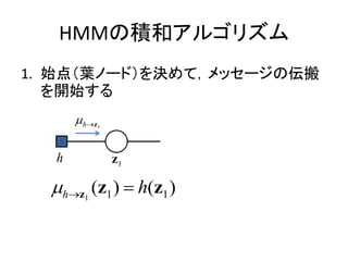 HMMηeͥ르ꥺ
1. ʼ㣨~Ω`ɣQƣå`΁
   _ʼ
      ? h ?z   1




  h                z1

  ?h?z (z1 ) ? h(z1 )
        1
 