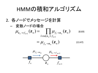 HMMηeͥ르ꥺ
2. Ω`ɤǥå`Ӌ
 C Ω`ɤΈ
  ?z   n ? f n?1
                   (z n ) ?             ??          f l ?z n
                                  l?ne( z n )  f n?1
                                                                 (z n )     (8.69)



                             ? ? f n ?z n ( z n )                         (13.47)


                        ?f   n ?z n
                                            ?z   n?   f n ?1



                   fn                  zn               f n ?1
 