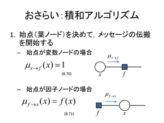 餤eͥ르ꥺ
1. ʼ㣨~Ω`ɣQƣå`΁
   _ʼ
 C ʼ㤬Ω`ɤΈ                  ? x? f
   ? x ? f ( x) ? 1
                 (8.70)    x             f

 C ʼ㤬ӥΩ`ɤΈ
                               ? f ?x
  ? f ? x ( x) ? f ( x)
                  (8.71)   f             x
 