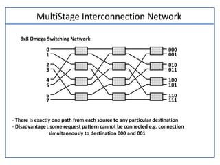 Multiprocessors | PPT