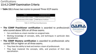 Certifications
13.4.2 CDMP Examination Criteria
• Table 13.1 shows two scores to passed Three ICCP exams
• The CDMP Practitioner certification is awarded to professionals
who scored above 50% on all three exams.
• Can contribute as a team member on assigned tasks
• Working knowledge of concepts, skills, and techniques in particular data
specialization.
• The CDMP Mastery certification is awarded to professionals who
scored 70% or higher on all three exams.
• They Have the ability to lead and mentor a team of professionals
• They have mastered the concepts, skills, and practices of their data
specialization.
 