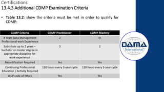 Certifications
13.4.3 Additional CDMP Examination Criteria
• Table 13.2: show the criteria must be met in order to qualify for
CDMP:
CDMP Criteria CDMP Practitioner CDMP Mastery
# Years Data Management
Professional work Experience
2 4+
Substitute up to 2 years –
bachelor or master degree in
appropriate discipline for
work experience
2 2
Recertification Required Yes Yes
Continuing Professional
Education / Activity Required
120 hours every 3-year cycle 120 hours every 3-year cycle
ICCP code of Ethics Yes Yes
 