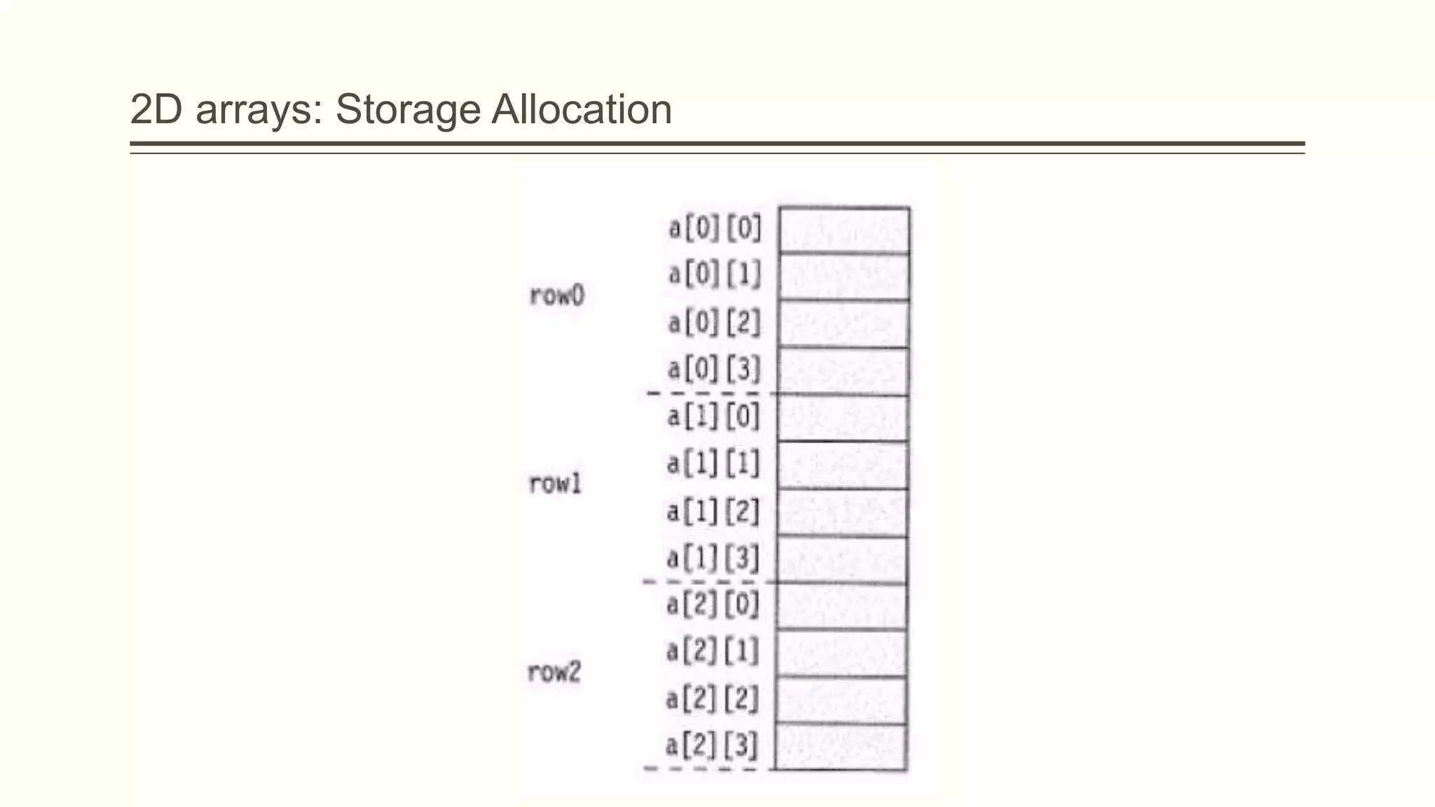 2D arrays: Storage Allocation
 
