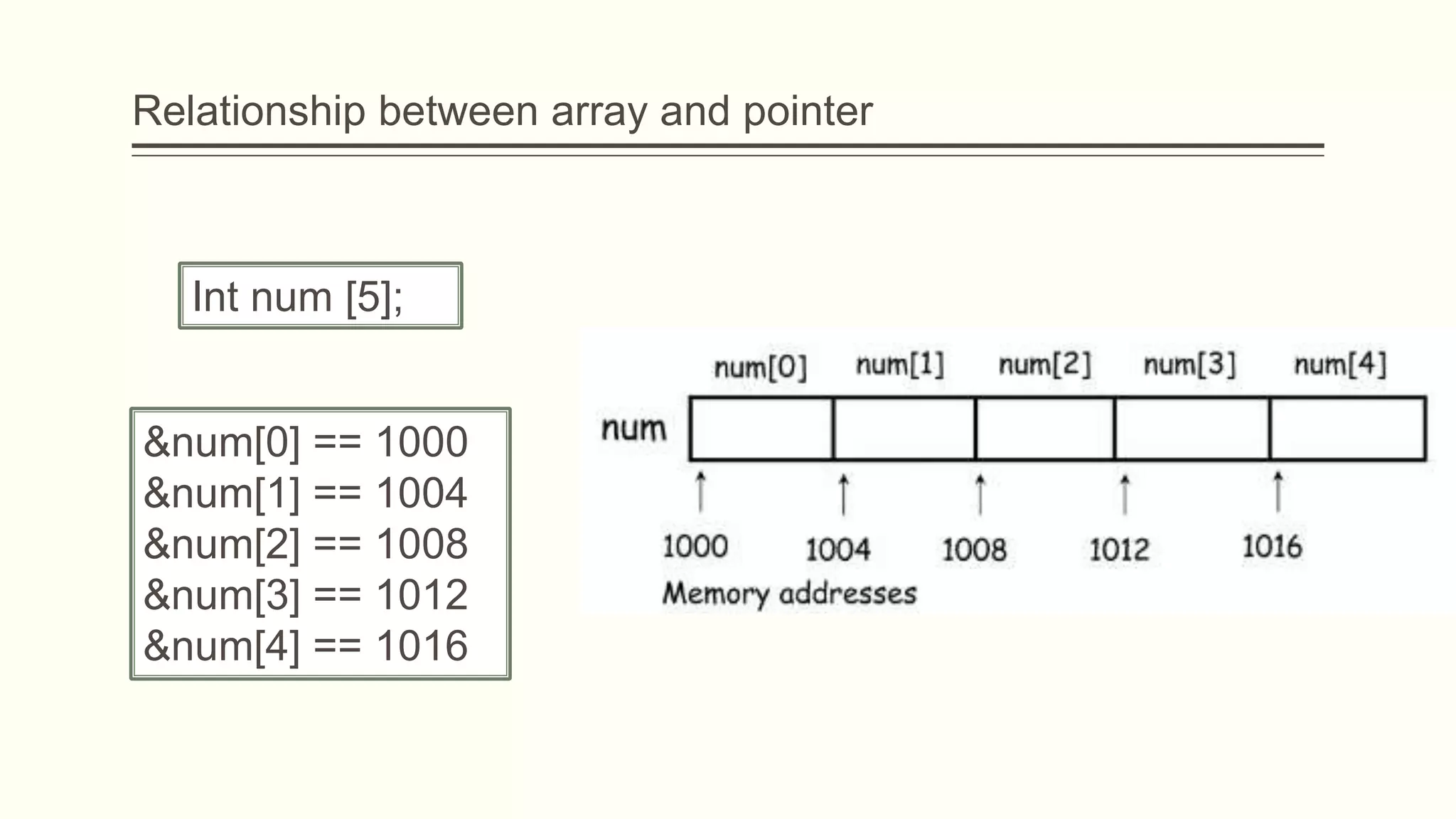 Relationship between array and pointer
Int num [5];
&num[0] == 1000
&num[1] == 1004
&num[2] == 1008
&num[3] == 1012
&num[4] == 1016
 