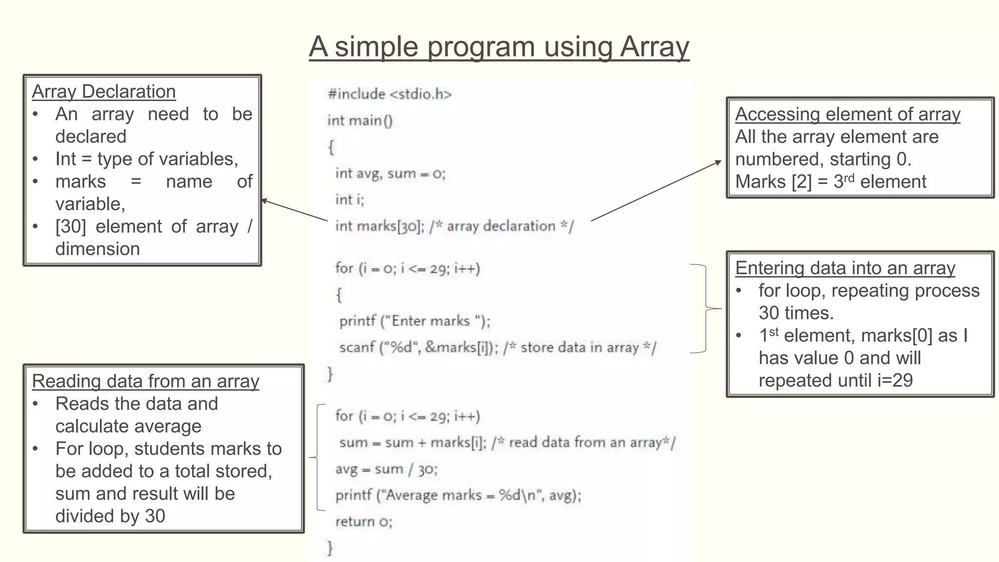 A simple program using Array
Array Declaration
• An array need to be
declared
• Int = type of variables,
• marks = name of
variable,
• [30] element of array /
dimension
Accessing element of array
All the array element are
numbered, starting 0.
Marks [2] = 3rd element
Entering data into an array
• for loop, repeating process
30 times.
• 1st element, marks[0] as I
has value 0 and will
repeated until i=29
Reading data from an array
• Reads the data and
calculate average
• For loop, students marks to
be added to a total stored,
sum and result will be
divided by 30
 