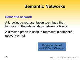 15
Semantic Networks
Semantic network
A knowledge representation technique that
focuses on the relationships between objects
A directed graph is used to represent a semantic
network or net
Remember directed
graphs? (See Chapter 8.)
 