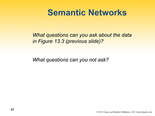17
Semantic Networks
What questions can you ask about the data
in Figure 13.3 (previous slide)?
What questions can you not ask?
 