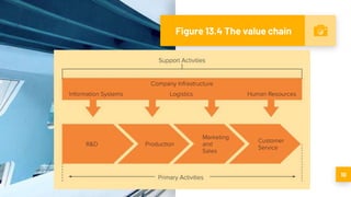 Figure 13.4 The value chain
10
 