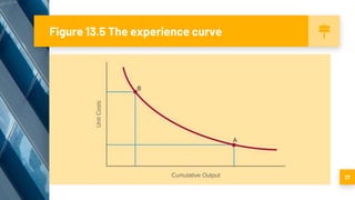 Figure 13.5 The experience curve
17
 