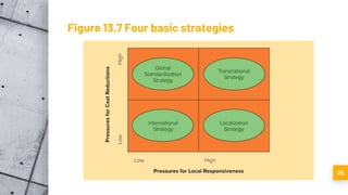 Figure 13.7 Four basic strategies
26
 