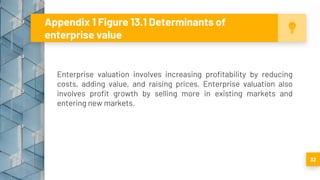 Enterprise valuation involves increasing profitability by reducing
costs, adding value, and raising prices. Enterprise valuation also
involves profit growth by selling more in existing markets and
entering new markets.
Appendix 1 Figure 13.1 Determinants of
enterprise value
32
 
