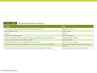 © 2015 Pearson Education, Inc.
 