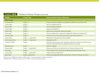 © 2015 Pearson Education, Inc.
 