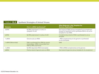 © 2015 Pearson Education, Inc.
 