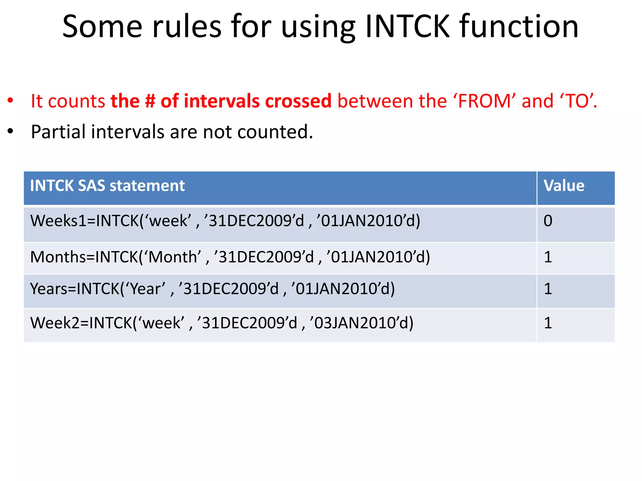 Some rules for using INTCK function
• It counts the # of intervals crossed between the ‘FROM’ and ‘TO’.
• Partial intervals are not counted.
INTCK SAS statement Value
Weeks1=INTCK(‘week’ , ’31DEC2009’d , ’01JAN2010’d) 0
Months=INTCK(‘Month’ , ’31DEC2009’d , ’01JAN2010’d) 1
Years=INTCK(‘Year’ , ’31DEC2009’d , ’01JAN2010’d) 1
Week2=INTCK(‘week’ , ’31DEC2009’d , ’03JAN2010’d) 1
 
