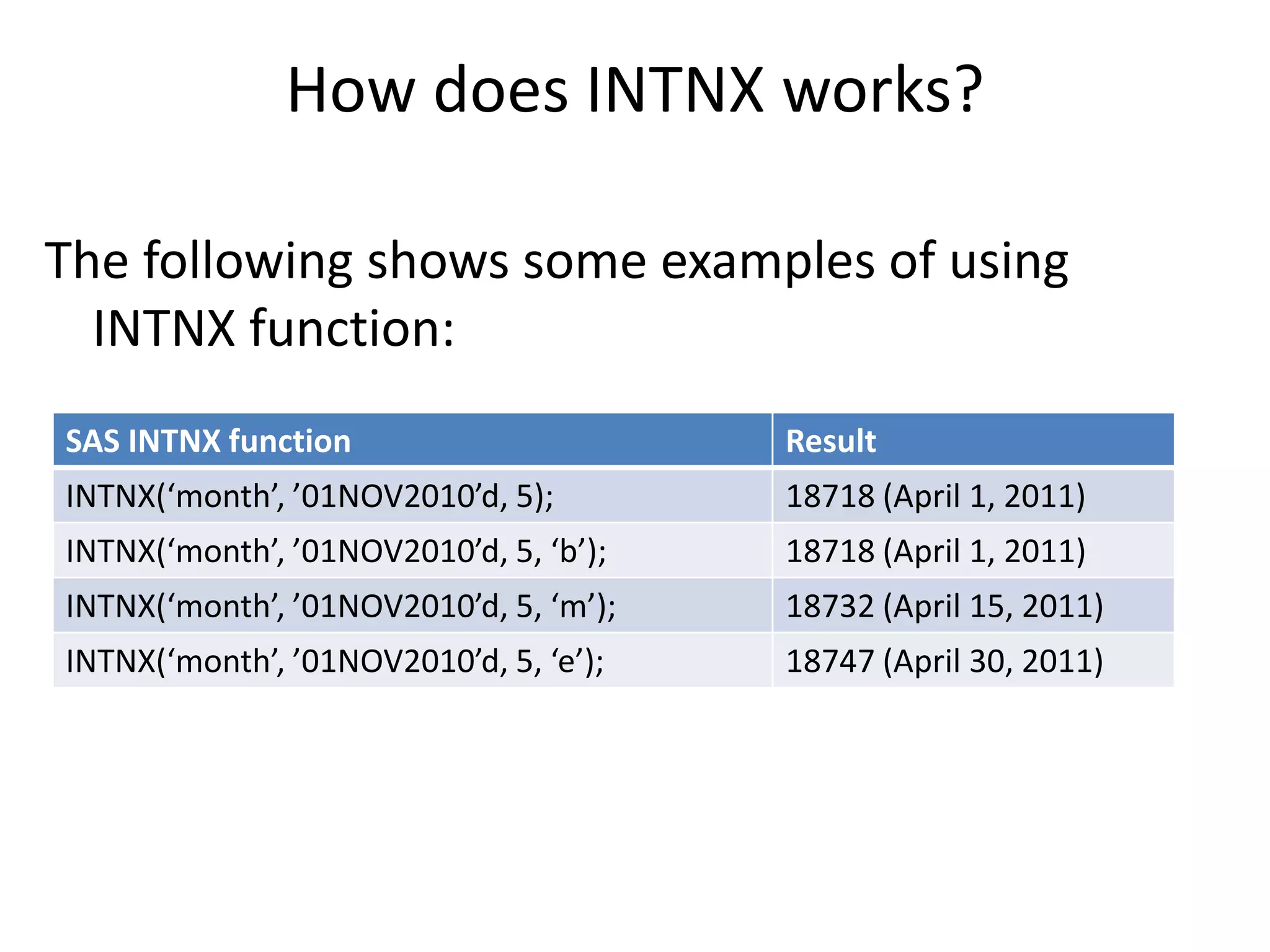 How does INTNX works?
The following shows some examples of using
INTNX function:
SAS INTNX function Result
INTNX(‘month’, ’01NOV2010’d, 5); 18718 (April 1, 2011)
INTNX(‘month’, ’01NOV2010’d, 5, ‘b’); 18718 (April 1, 2011)
INTNX(‘month’, ’01NOV2010’d, 5, ‘m’); 18732 (April 15, 2011)
INTNX(‘month’, ’01NOV2010’d, 5, ‘e’); 18747 (April 30, 2011)
 