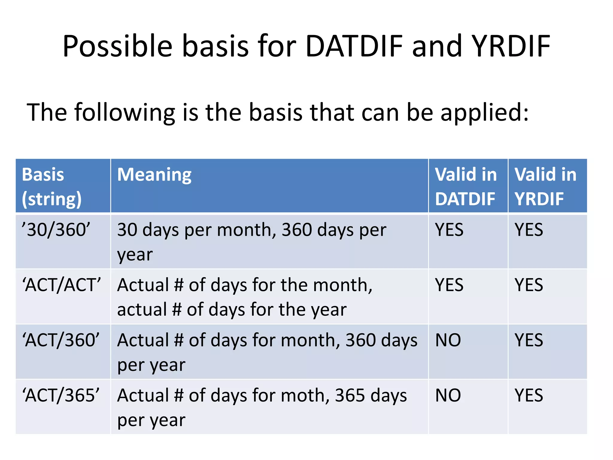 Possible basis for DATDIF and YRDIF
The following is the basis that can be applied:
Basis
(string)
Meaning Valid in
DATDIF
Valid in
YRDIF
’30/360’ 30 days per month, 360 days per
year
YES YES
‘ACT/ACT’ Actual # of days for the month,
actual # of days for the year
YES YES
‘ACT/360’ Actual # of days for month, 360 days
per year
NO YES
‘ACT/365’ Actual # of days for moth, 365 days
per year
NO YES
 