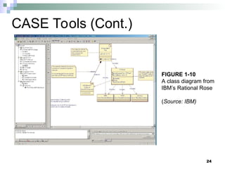 24
CASE Tools (Cont.)
FIGURE 1-10
A class diagram from
IBM’s Rational Rose
(Source: IBM)
 