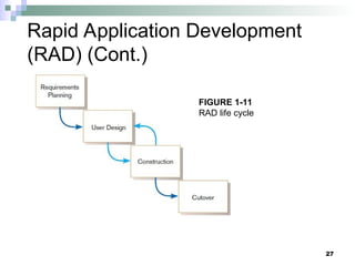 27
Rapid Application Development
(RAD) (Cont.)
FIGURE 1-11
RAD life cycle
 