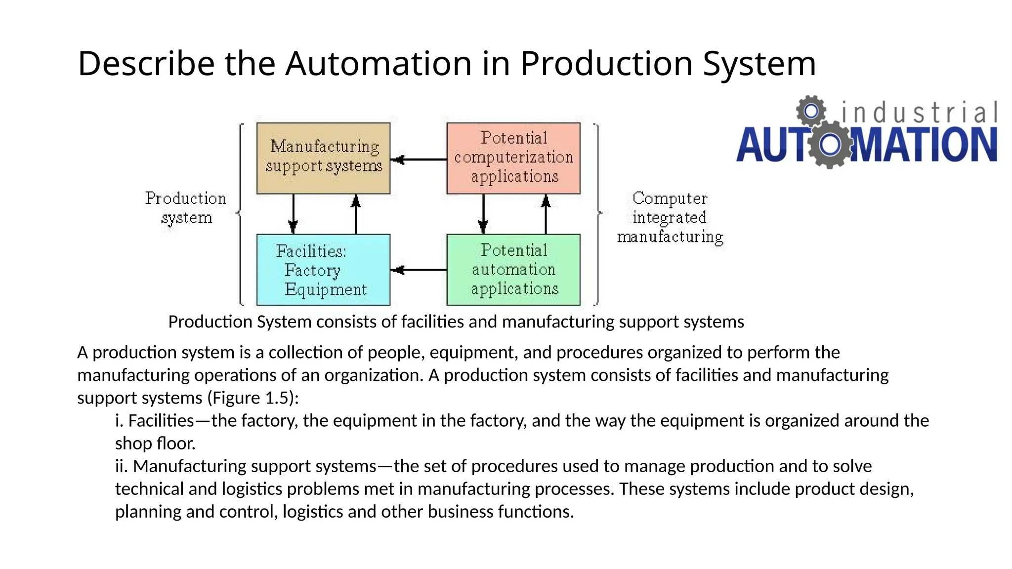 Describe the Automation in Production System
Production System consists of facilities and manufacturing support systems
A production system is a collection of people, equipment, and procedures organized to perform the
manufacturing operations of an organization. A production system consists of facilities and manufacturing
support systems (Figure 1.5):
i. Facilities—the factory, the equipment in the factory, and the way the equipment is organized around the
shop floor.
ii. Manufacturing support systems—the set of procedures used to manage production and to solve
technical and logistics problems met in manufacturing processes. These systems include product design,
planning and control, logistics and other business functions.
 