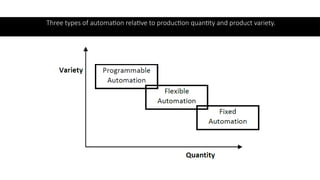 Introduction and Basic concept of automation | PPTX