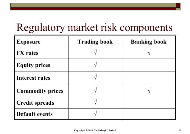 interest rate risk in islamic banking The basel committee on banking supervision has today issued standards for interest rate risk in the banking book (irrbb) the standards revise the committee's 2004 principles for the management and supervision of interest rate risk, which set out supervisory expectations for banks' identification, measurement, monitoring and. interest rate risk in islamic banking The basel committee on banking supervision has today issued standards for interest rate risk in the banking book (irrbb) the standards revise the committee's 2004 principles for the management and supervision of interest rate risk, which set out supervisory expectations for banks' identification, measurement, monitoring and.