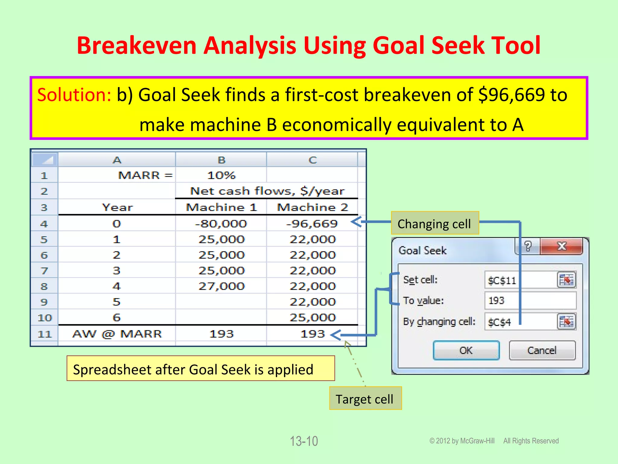 Breakeven Analysis Using Goal Seek Tool
© 2012 by McGraw-Hill All Rights Reserved13-10
Solution: b) Goal Seek finds a first-cost breakeven of $96,669 to
make machine B economically equivalent to A
Spreadsheet after Goal Seek is applied
Changing cell
Target cell
 