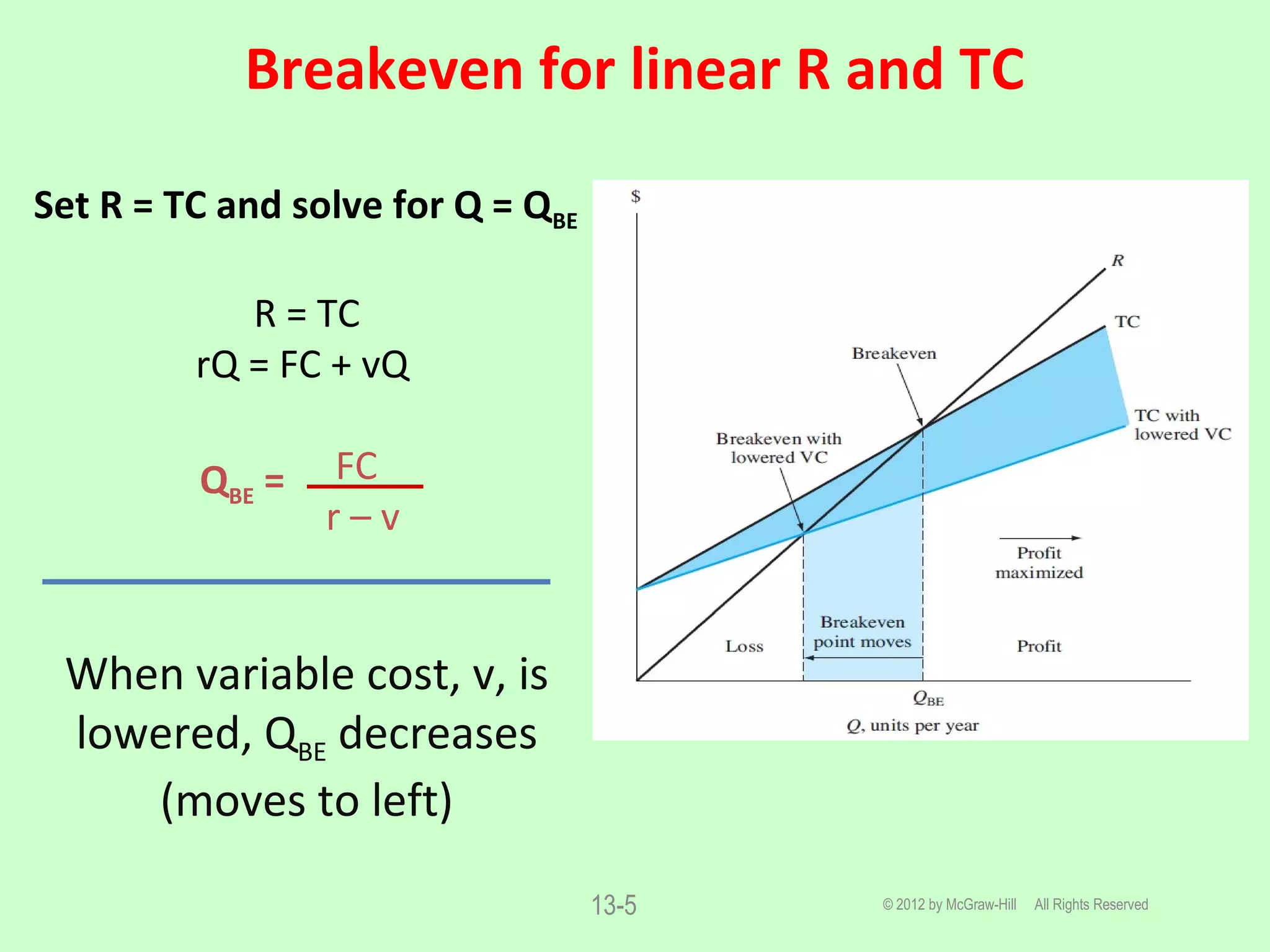 Breakeven for linear R and TC
© 2012 by McGraw-Hill All Rights Reserved13-5
Set R = TC and solve for Q = QBE
R = TC
rQ = FC + vQ
FC
r – v
When variable cost, v, is
lowered, QBE decreases
(moves to left)
QBE =
 