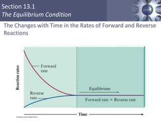 ppt - module 7 changes in equilibrium powerpoint... Chapter 13 - Chemical Equilibrium.ppt