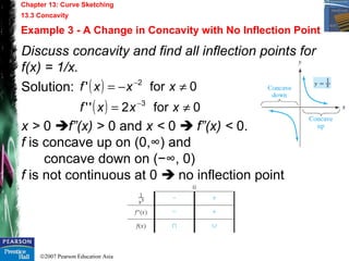 Chapter 13 - Curve Sketching | PPT