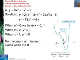 5. Curve Sketching using Differentiation