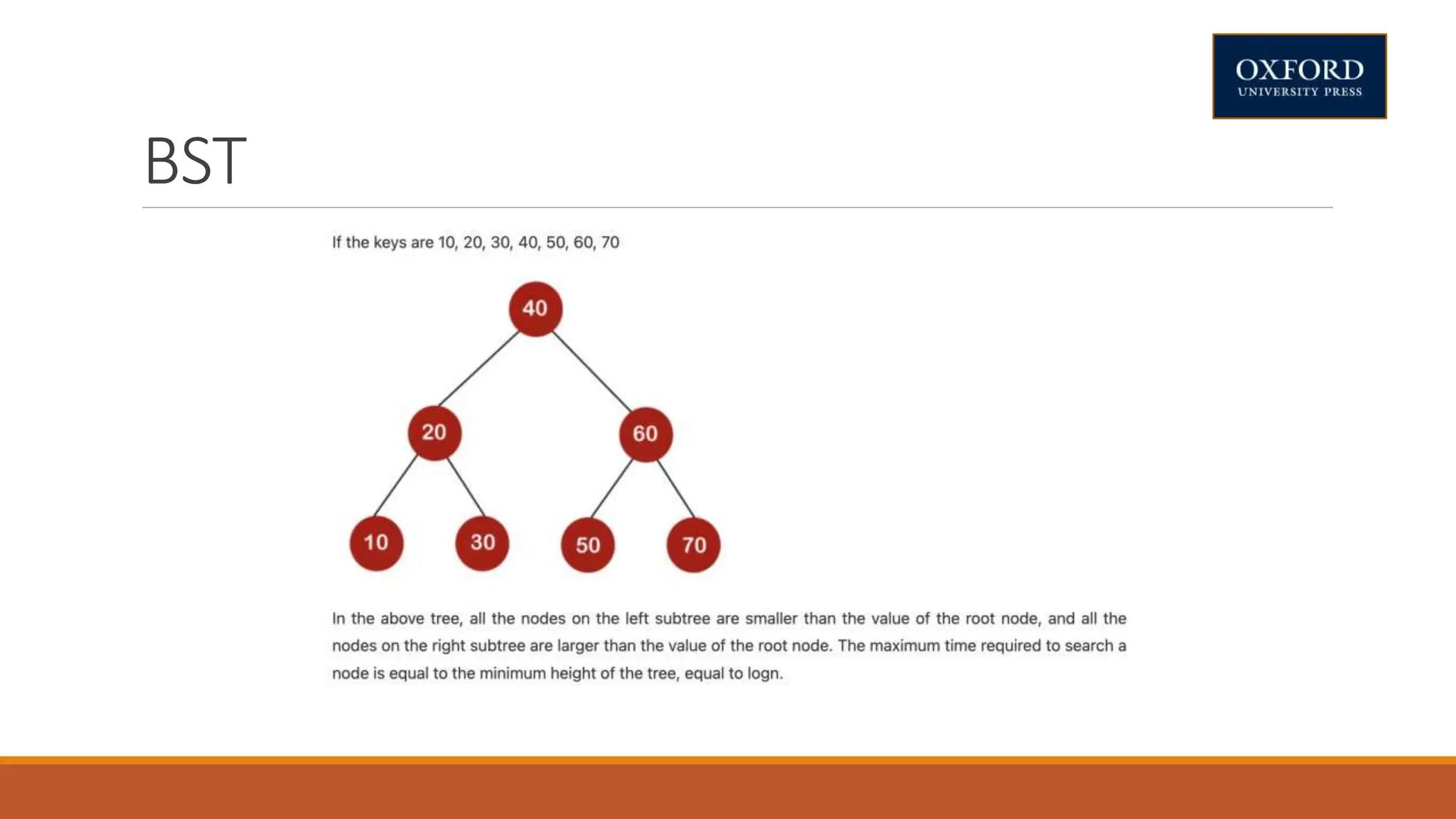 BST
 
