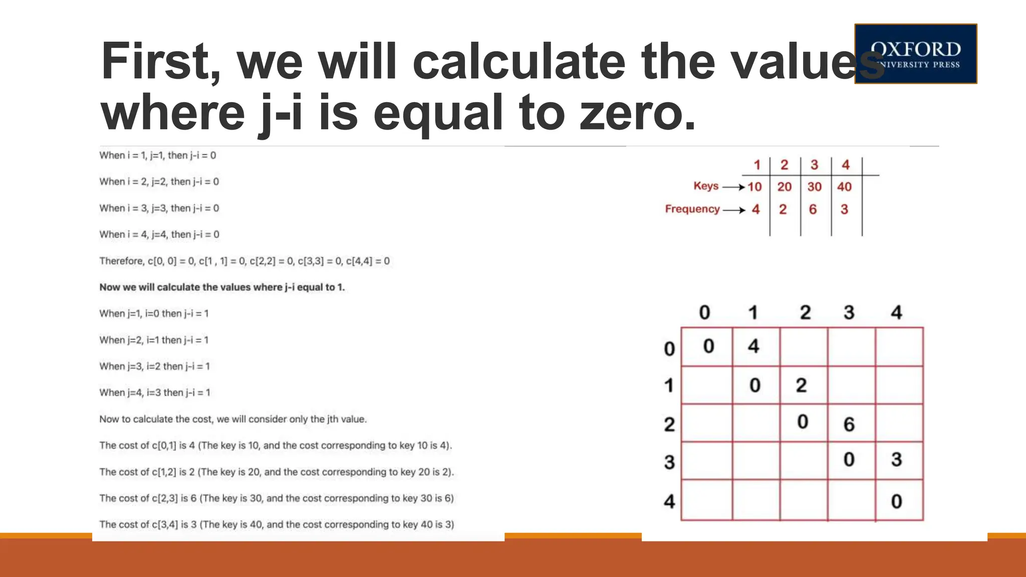 First, we will calculate the values
where j-i is equal to zero.
 