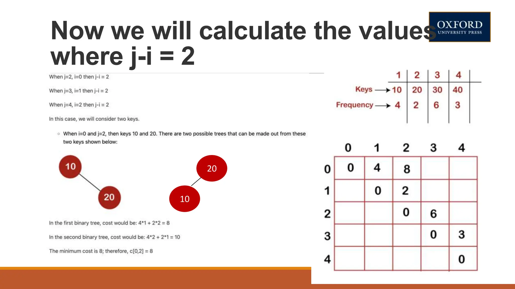 Now we will calculate the values
where j-i = 2
20
10
 