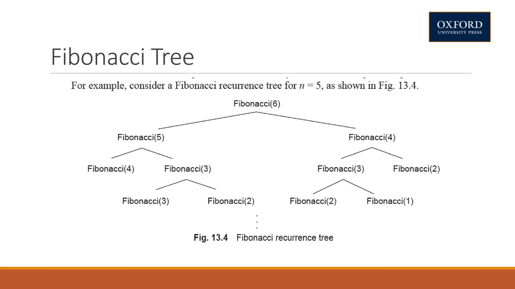 Fibonacci Tree
 