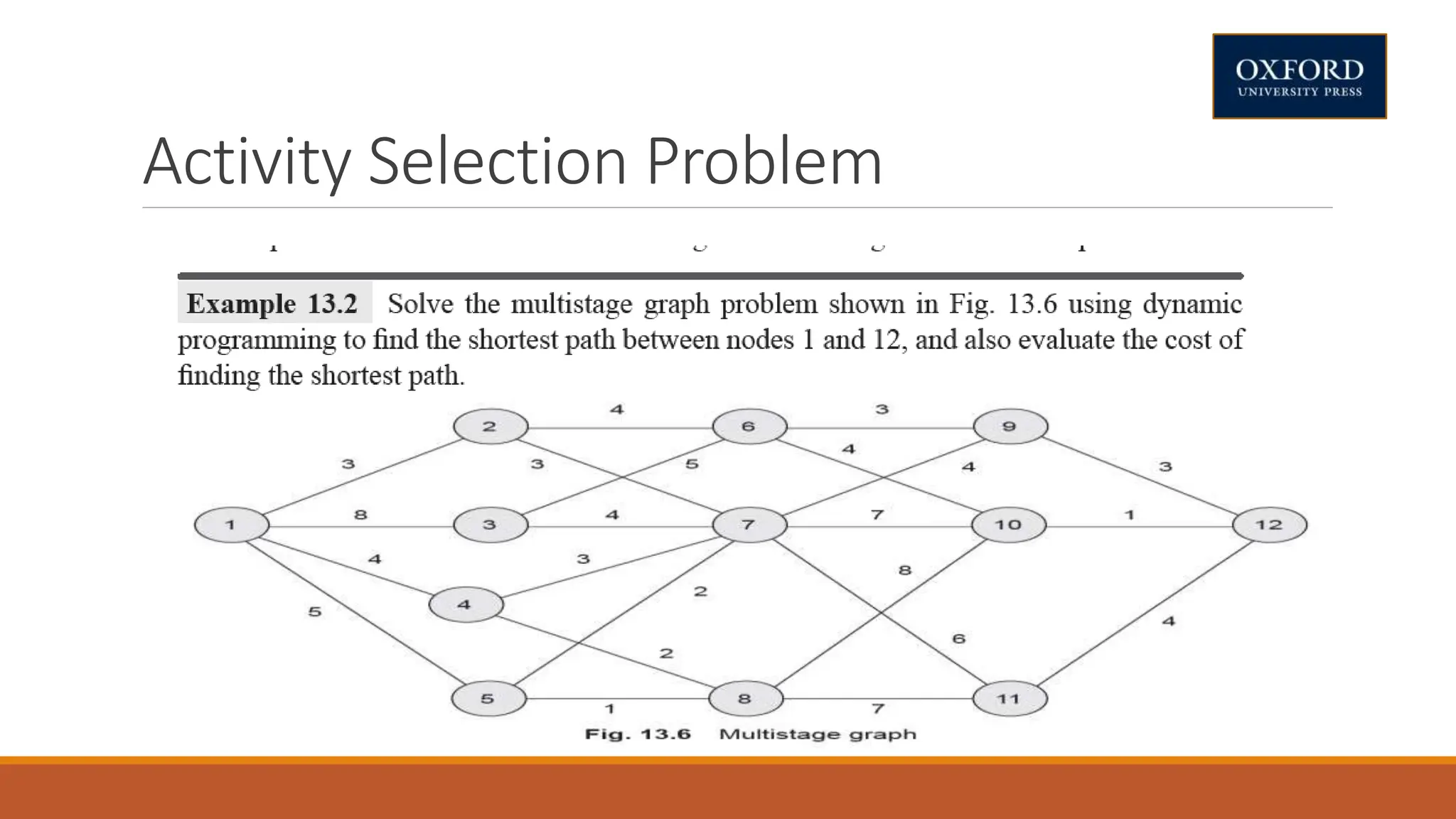 Activity Selection Problem
 