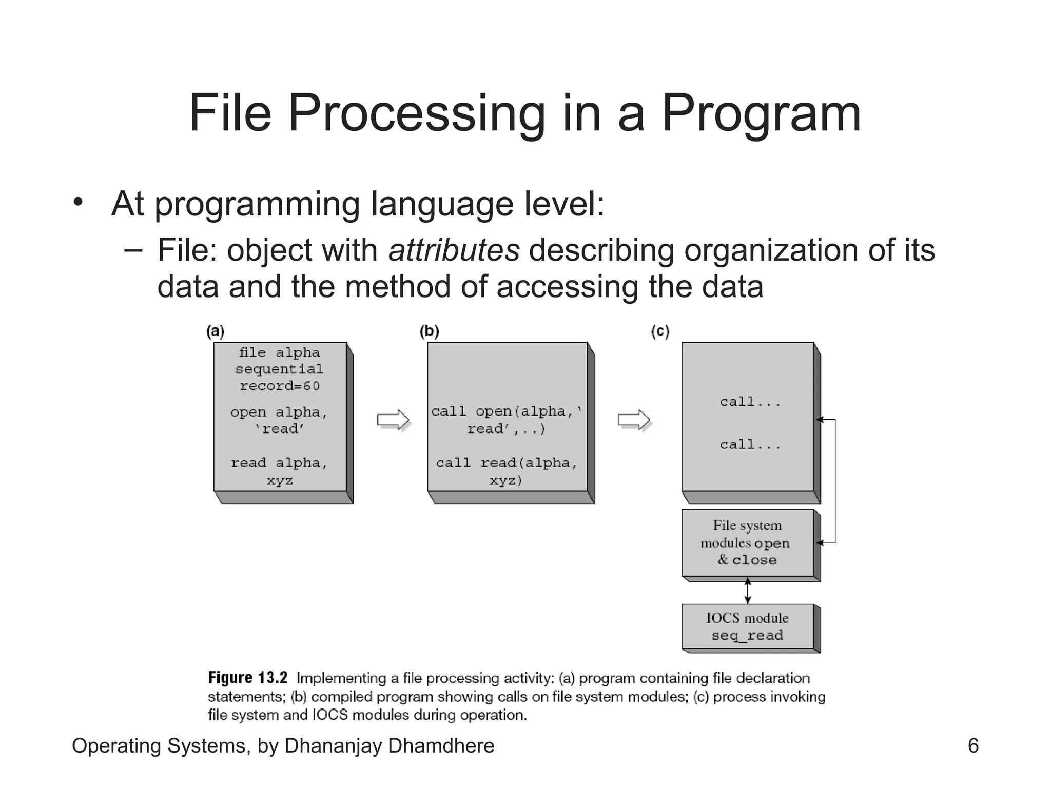 Chapter 13 file systems | PPT