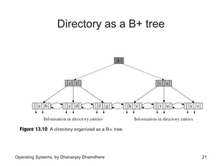 Chapter 13 file systems | PPT