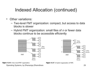 Chapter 13 file systems | PPT