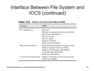 Chapter 13 file systems | PPT