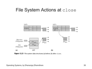 Chapter 13 file systems | PPT