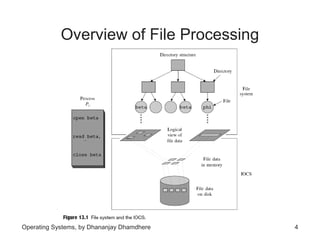 Chapter 13 file systems | PPT